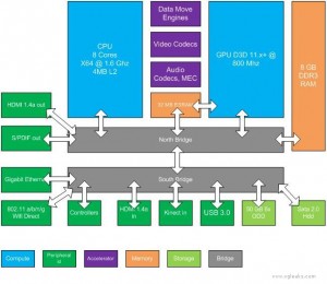 Durango system block diagram